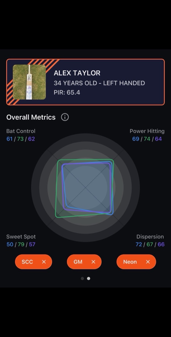 BatFit AI — player profile and Overall Metrics: bat control, power hitting, sweet spot and dispersion with Player Impact Rating